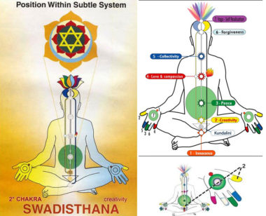 Swadhishthana Chakra & EGO - The Connection.