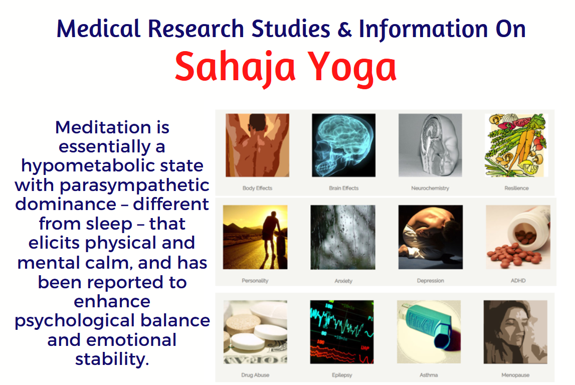 medical research on yoga